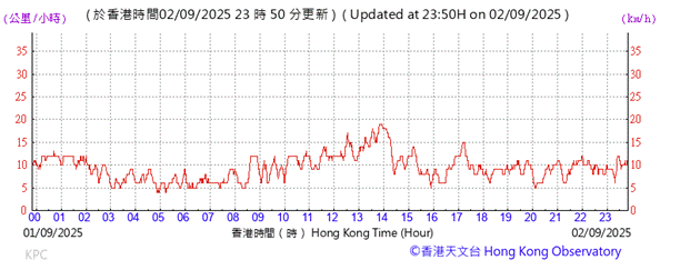 A graph with red lines

AI-generated content may be incorrect.