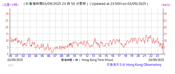 A graph with red lines

AI-generated content may be incorrect.
