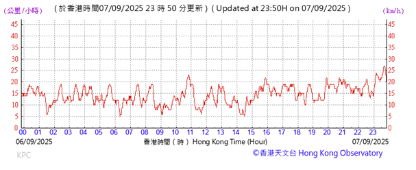 A graph with red lines

AI-generated content may be incorrect.
