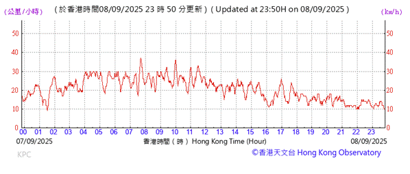 A graph with red lines

AI-generated content may be incorrect.