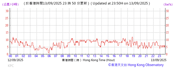 A graph with red lines

AI-generated content may be incorrect.