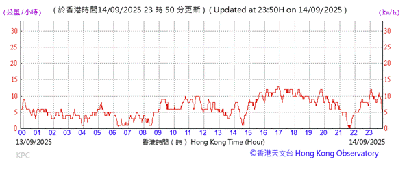 A graph showing the time of a stock market

AI-generated content may be incorrect.