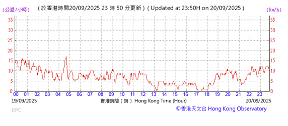 A graph with red lines

AI-generated content may be incorrect.