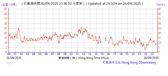 A graph with red lines

AI-generated content may be incorrect.