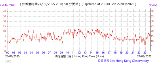 A graph showing time and time

AI-generated content may be incorrect.