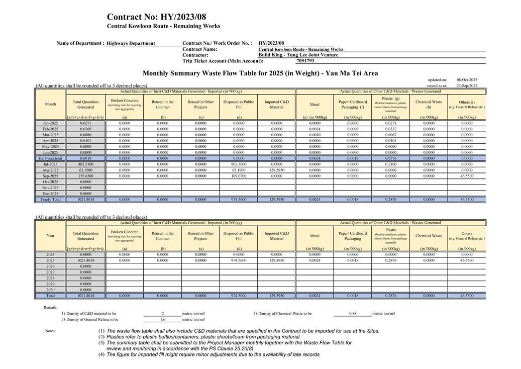 A screenshot of a document

AI-generated content may be incorrect.