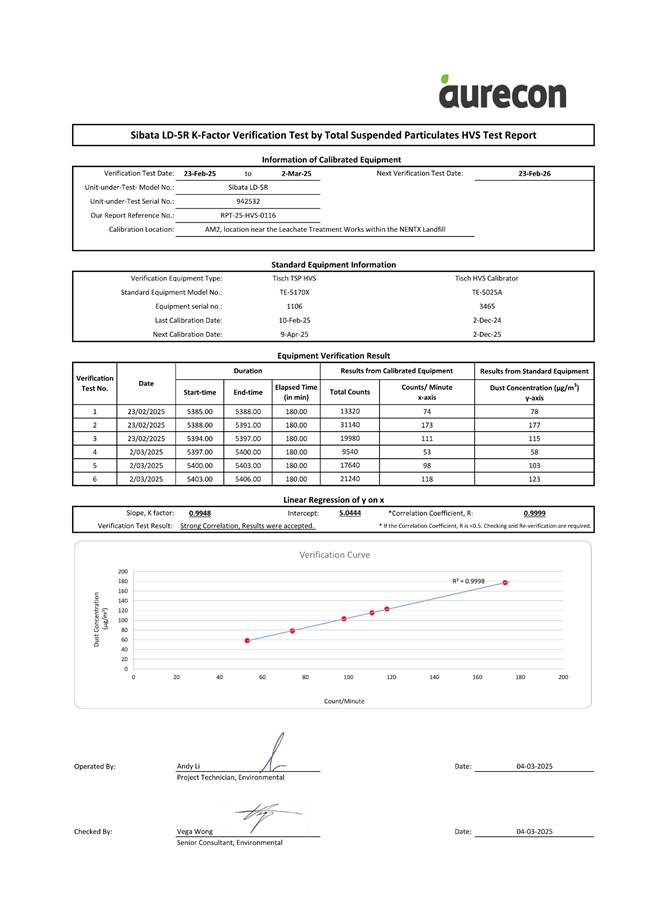 A document with numbers and lines

AI-generated content may be incorrect.