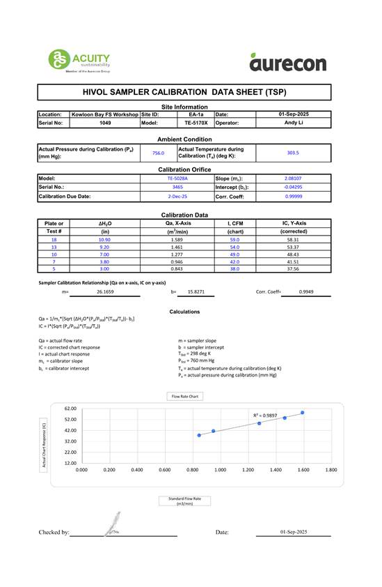 A document with text and numbers

AI-generated content may be incorrect.