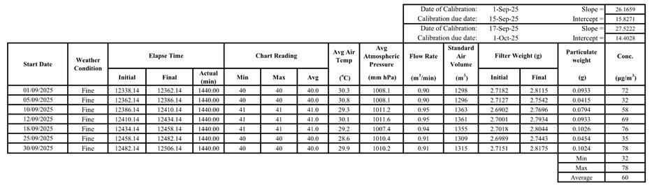 A table with numbers and symbols

AI-generated content may be incorrect.