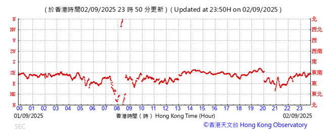 A graph with red lines

AI-generated content may be incorrect.