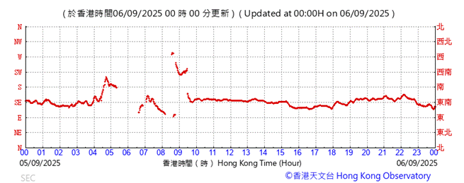 A graph with red lines

AI-generated content may be incorrect.