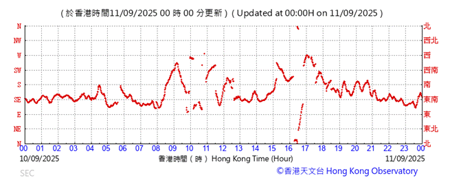 A graph with red lines

AI-generated content may be incorrect.