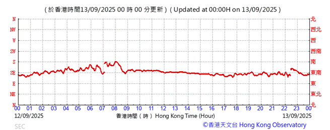 A graph showing the time of a number of hours

AI-generated content may be incorrect.