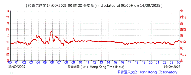 A graph showing the time of a number of hours

AI-generated content may be incorrect.