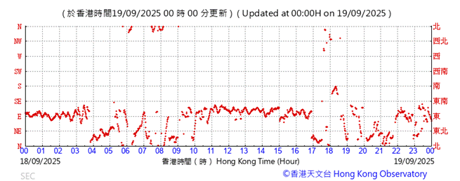 A graph with red lines

AI-generated content may be incorrect.