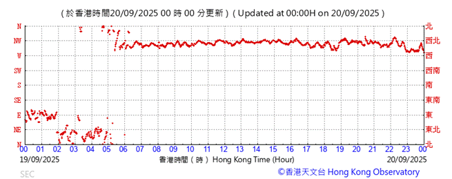 A graph showing the time of the year

AI-generated content may be incorrect.