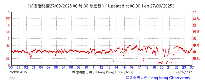 A graph with red lines

AI-generated content may be incorrect.