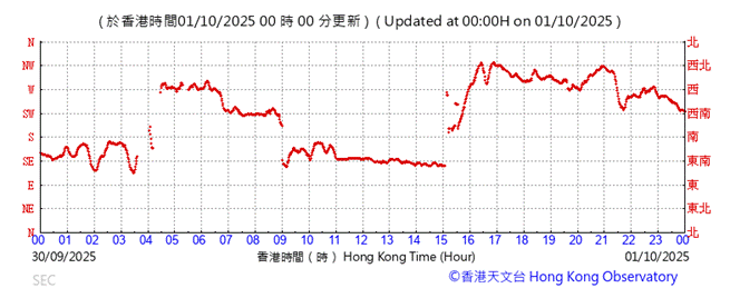 A graph showing the time of a stock market

AI-generated content may be incorrect.