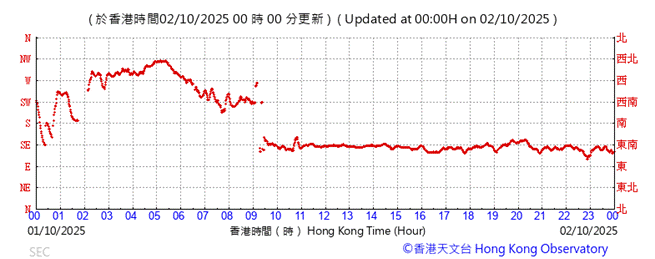 A graph showing the time of a number of hours

AI-generated content may be incorrect.