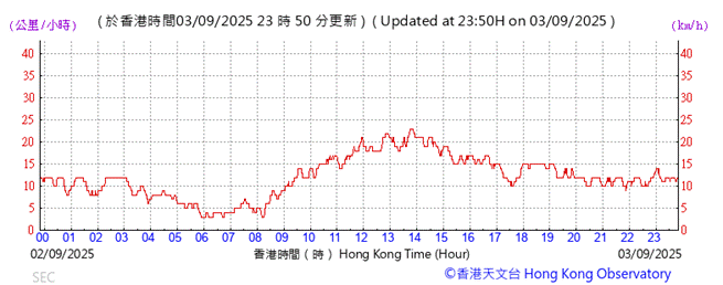 A graph with red lines and numbers

AI-generated content may be incorrect.