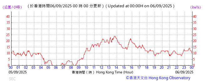 A graph with red lines and numbers

AI-generated content may be incorrect.