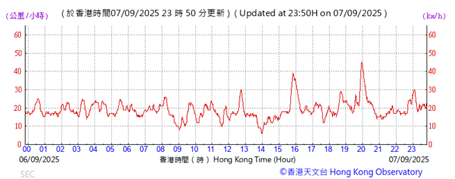 A graph showing the time of a stock market

AI-generated content may be incorrect.