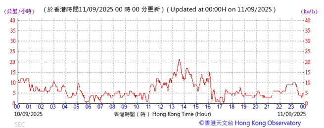 A graph with red lines and numbers

AI-generated content may be incorrect.