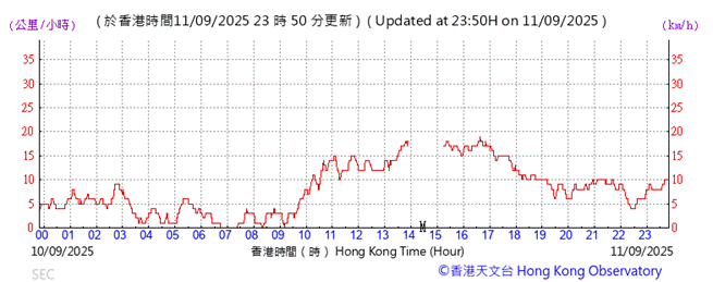 A graph with red lines and numbers

AI-generated content may be incorrect.