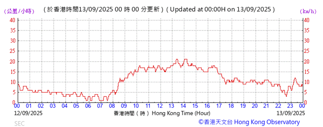 A graph with red lines and numbers

AI-generated content may be incorrect.