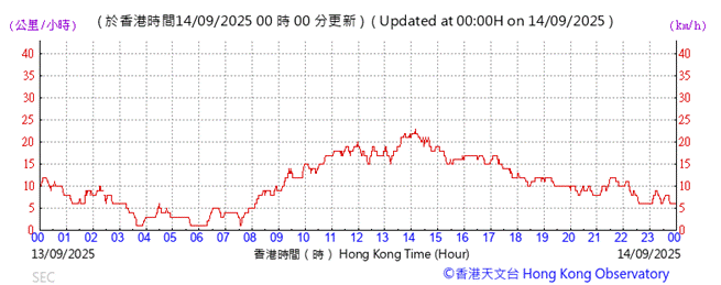 A graph showing the time of a stock market

AI-generated content may be incorrect.