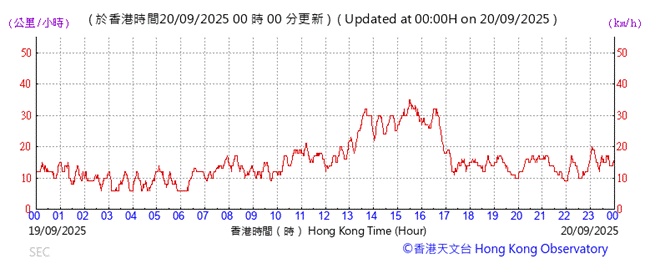 A graph showing the time of a stock market

AI-generated content may be incorrect.