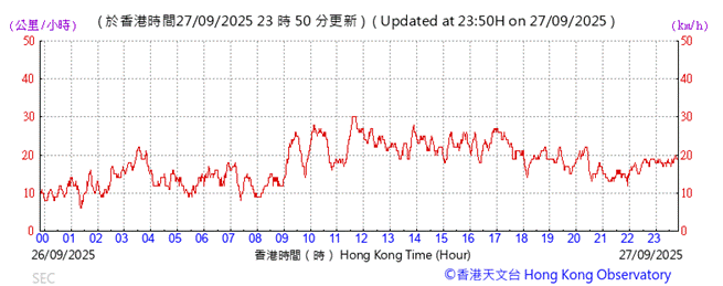 A graph showing the time of a stock market

AI-generated content may be incorrect.