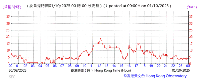 A graph showing the time of a stock market

AI-generated content may be incorrect.