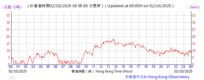 A graph with red lines and numbers

AI-generated content may be incorrect.