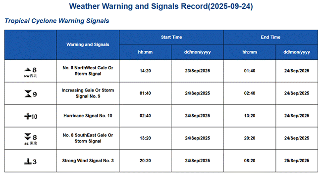 A screenshot of a weather warning record

AI-generated content may be incorrect.